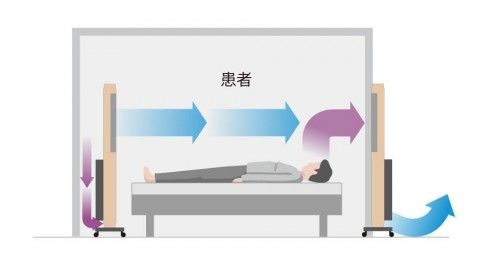 病室内やICUでのベッド単位での患者隔離