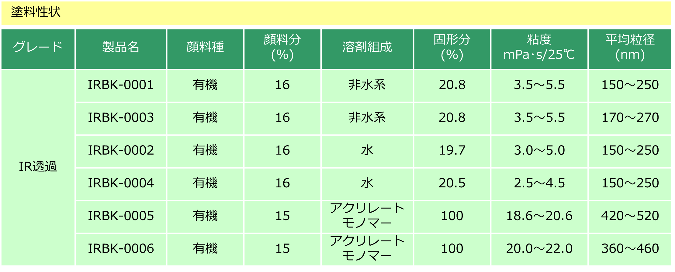 近赤外透過ブラック分散液​