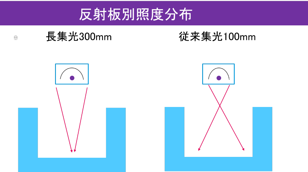 酸素濃度コントロールシステム