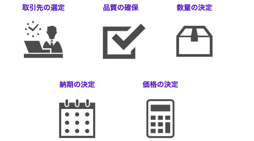 購買管理の5原則