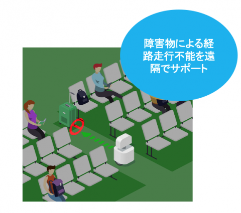 病院や空港などで経路走行不能になったロボットを遠隔でサポート