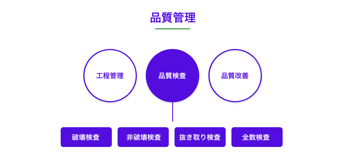 品質検査とは？