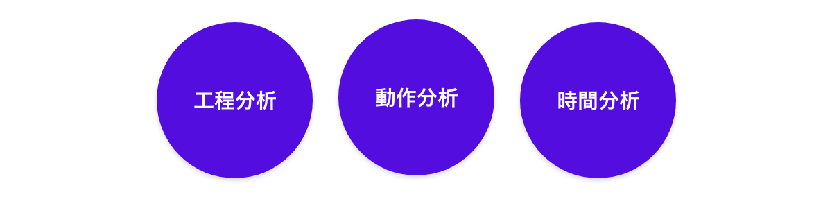 品質管理の実現方法2：IE（インダストリアルエンジニアリング）