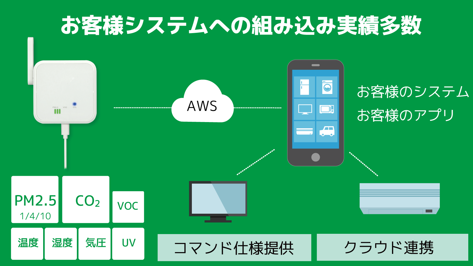 システムへの組み込みに