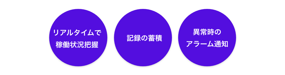 遠隔監視システムを導入するメリット