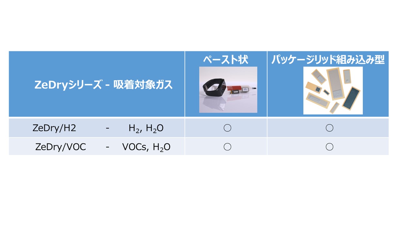 対象ガスに合わせた2種類の「ZeDryシリーズ」ラインナップ