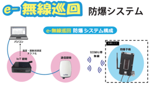 無線の傾向監視システム