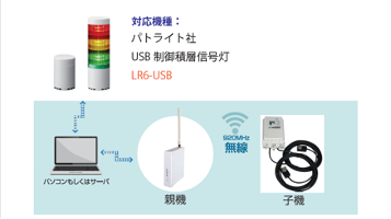 アラート情報可視化2