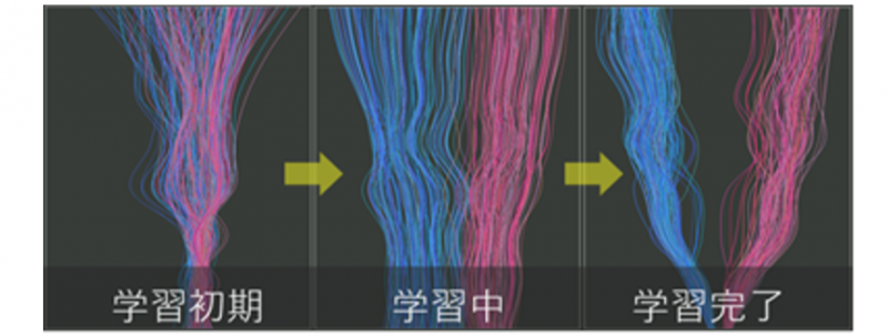 RoxyAI独自の工夫② 学習状況の可視化！ 『パーセプション（特許出願済み）』