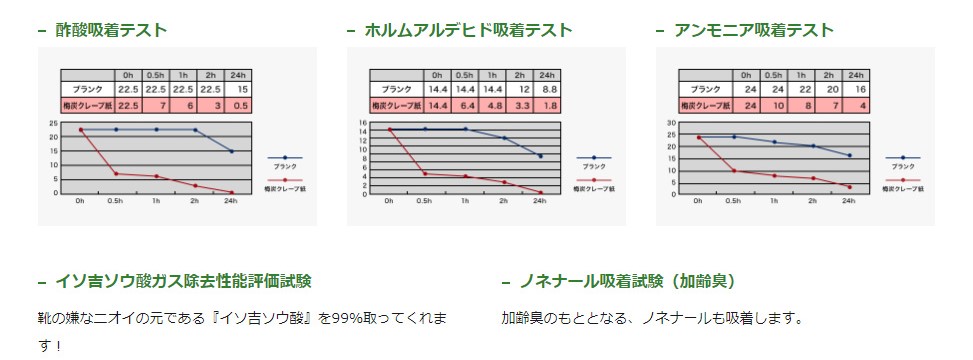 梅炭の効能