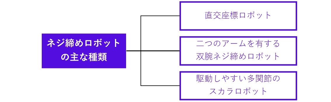 ネジ締め機・ネジ締めロボットを導入するメリット