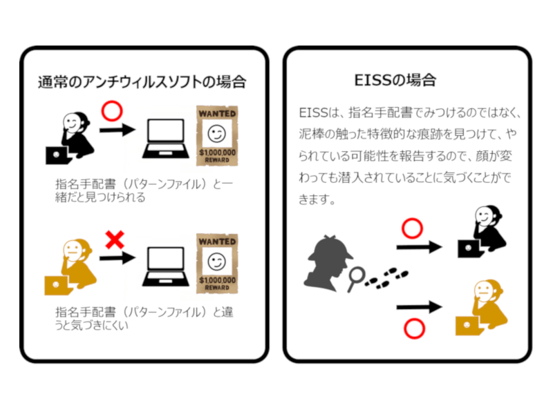 マルウェアの挙動・痕跡の早期発見