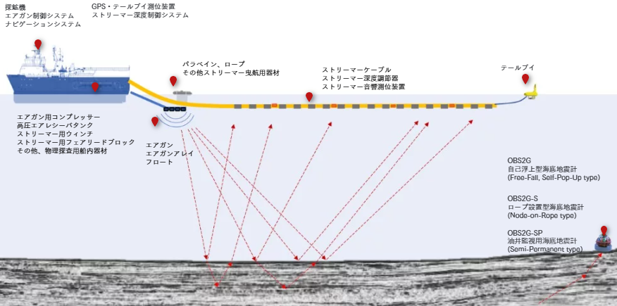 洋上風力発電向けの海底地盤音波探査
