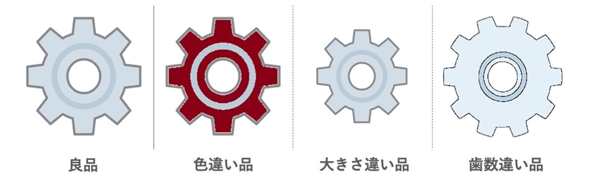 画像分類機能