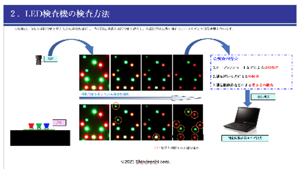 弊社独自の新方式で行う