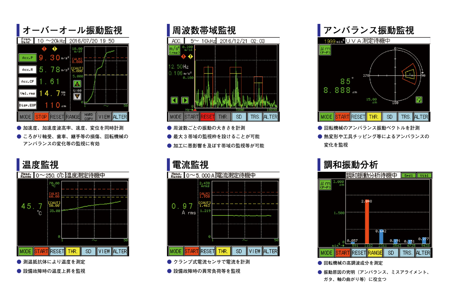 最適な監視項目を豊富なオプションから選択可能