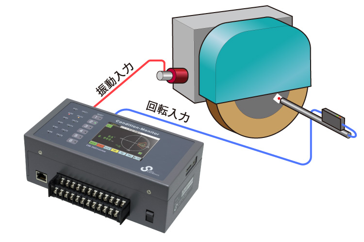 研削盤砥石軸の振動監視