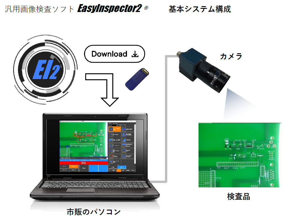 画像検査システム基本構成