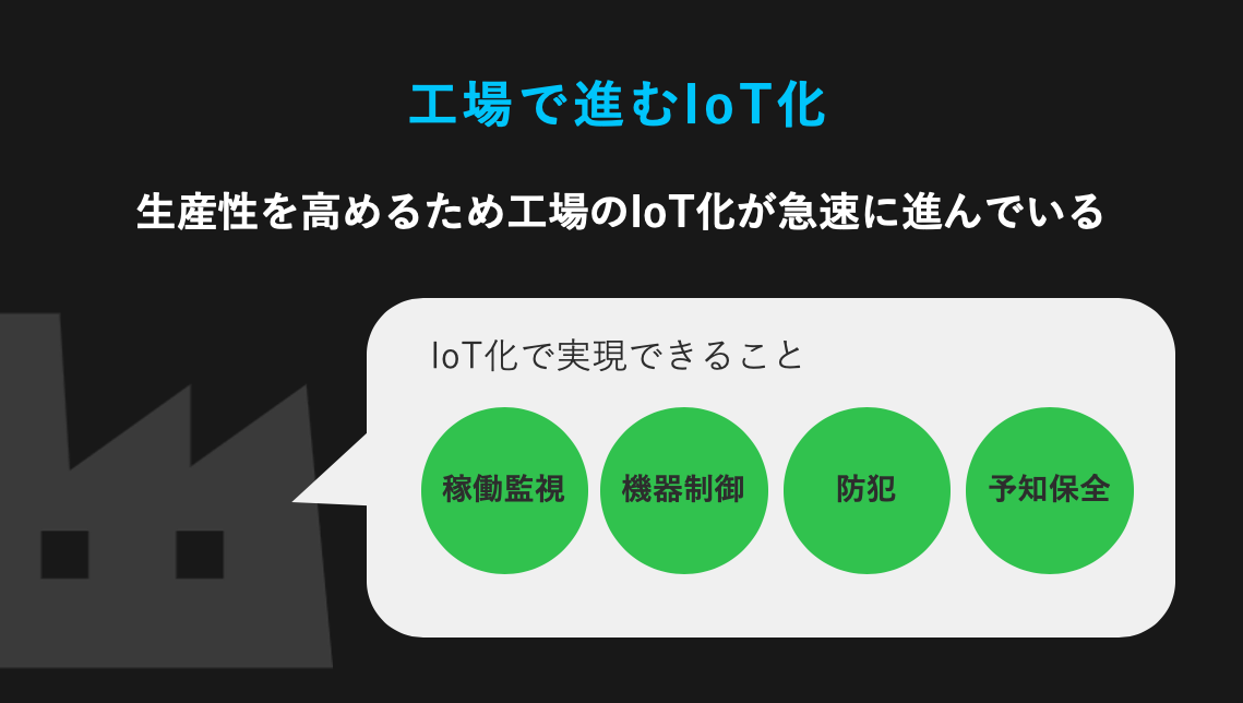 工場におけるIoT化の普及