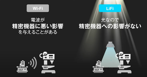 他の機器に影響を与えない