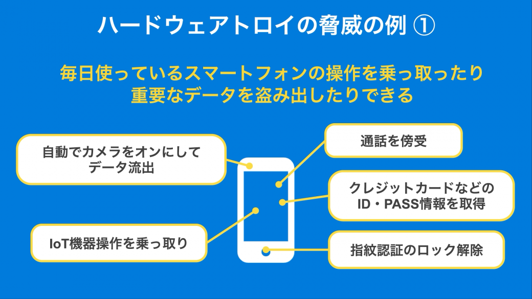 スマートフォンからデータを盗み出すことができます。