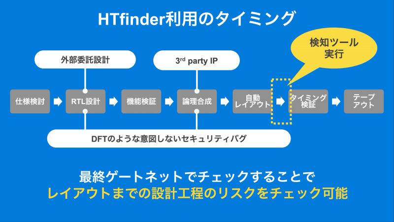 レイアウトまでの設計工程のリスクをまとめてチェック