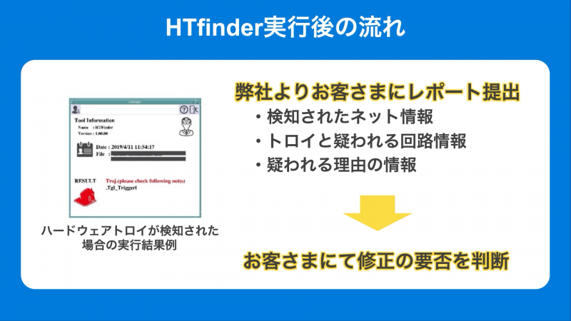 レポートをもとにお客様自身が修正要否を判断