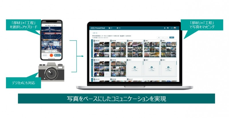 工程管理機能により遠隔での工程管理を実現