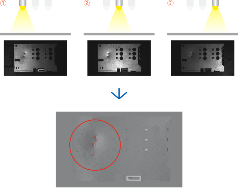 検査ツール例2：対象物の凸凹(膨れ・へこみ)の検出が可能