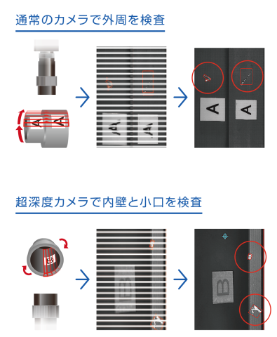 円筒形状物の外観検査