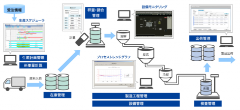 機能性材料メーカー向け