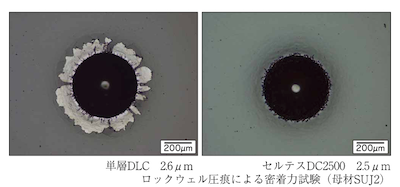 低温成膜で安定した密着力