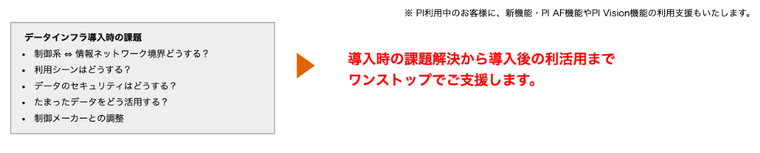 導入コンサルティング1