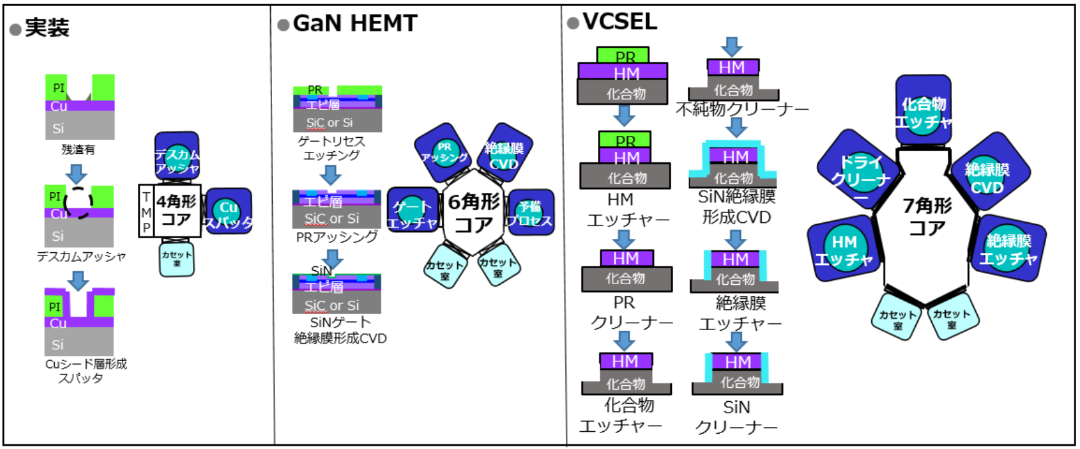 さまざまなモジュールが搭載可能