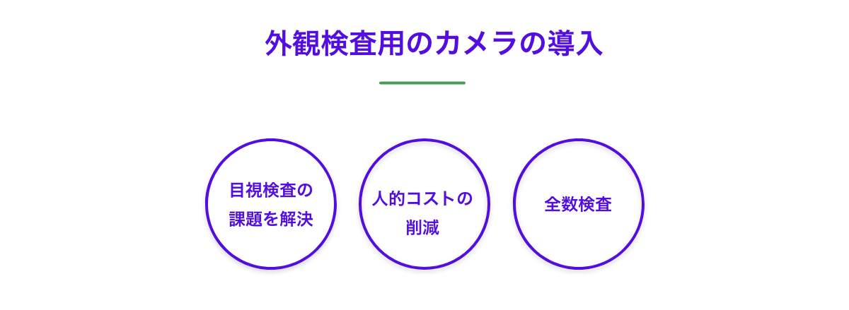 外観検査における目視検査の課題点を克服する「検査用カメラ」とは？
