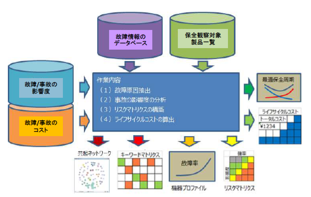 用途例1