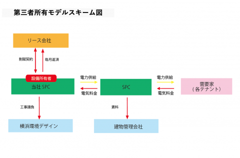 事例③