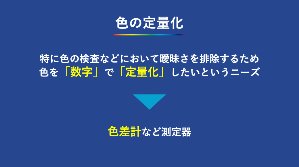 数字で定量化したいニーズは高い