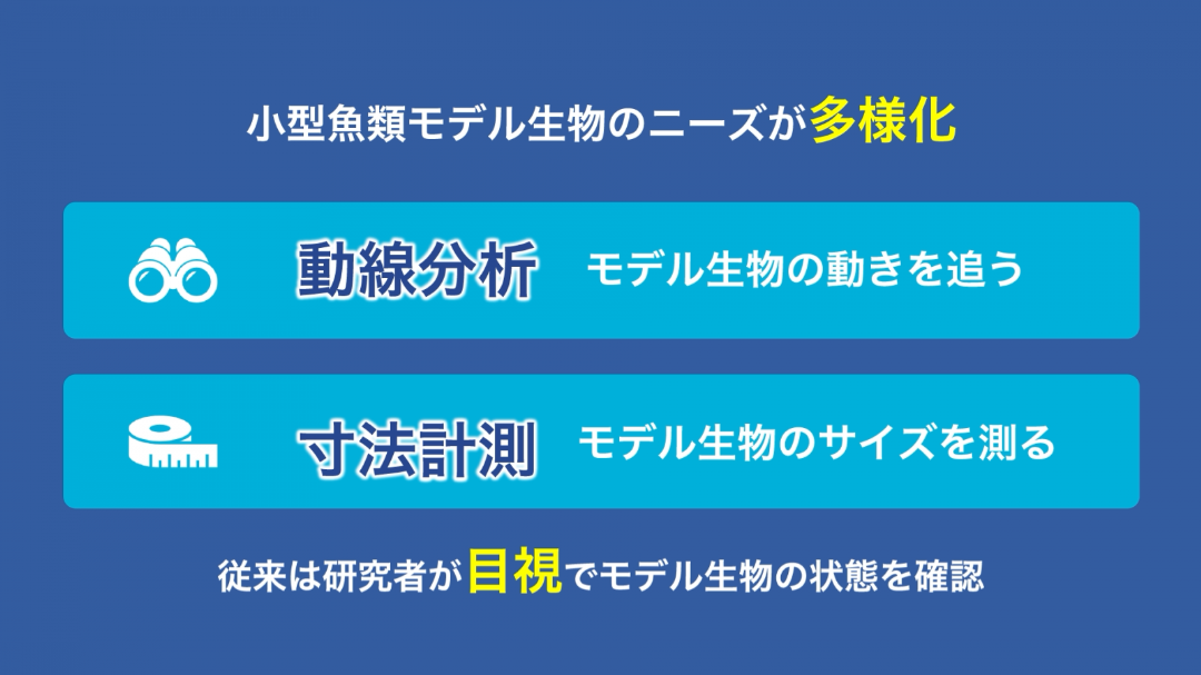 ニーズの多様化