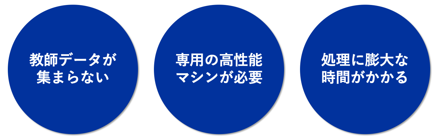 ディープラーニングの課題