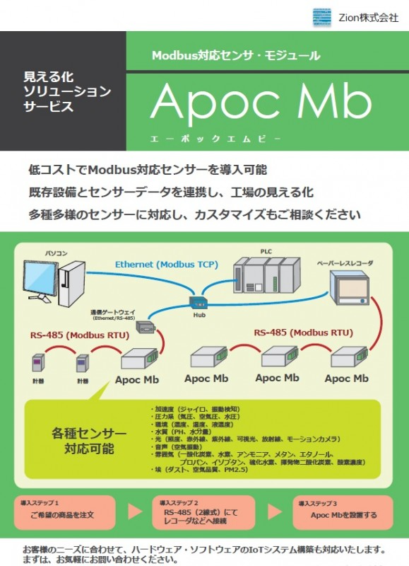 Modbus対応センサ・モジュール「Apoc Mb(エーポックエムビー)」