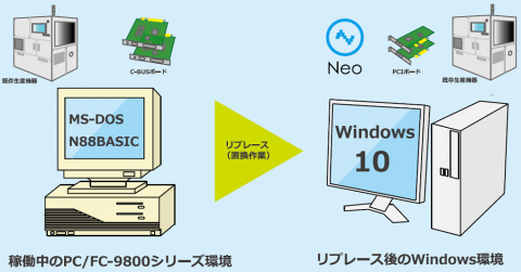 【自動車部品メーカー】30年以上前の検査装置内PCをリプレース