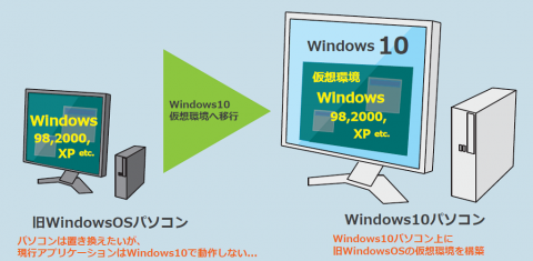 【半導体メーカー】ウエハー検査装置内PCのリプレース