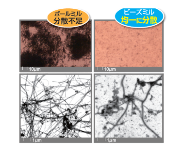 事例：ビーズミルによるCNTの分散