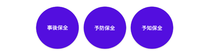 工場設備の保全管理とは？
