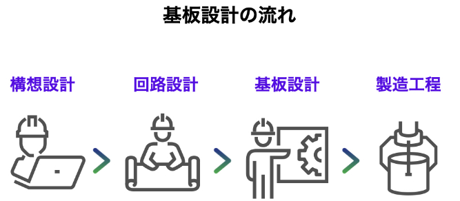 基板設計の流れ