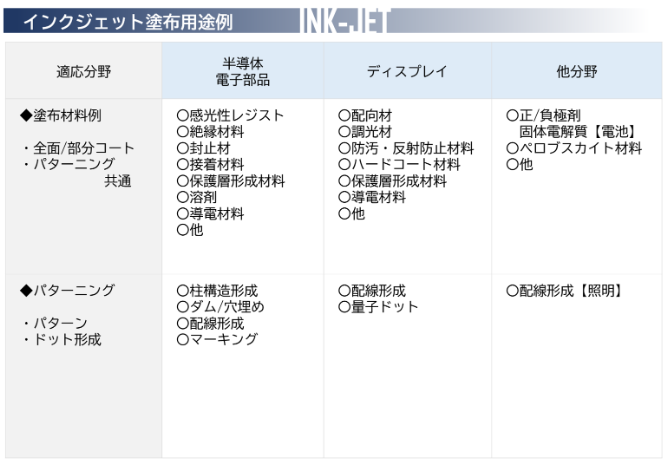 デジタルコーティングが作る無限な世界