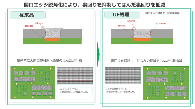 はんだ裏回りを改善