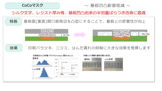 はんだ量ばらつき改善