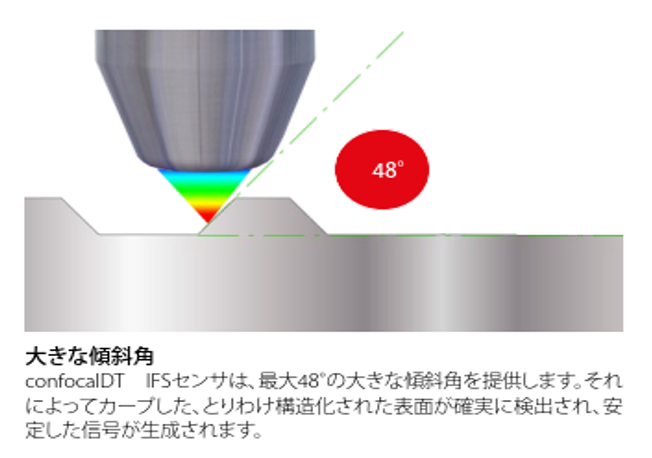 あらゆる産業、用途を想定したセンサヘッド